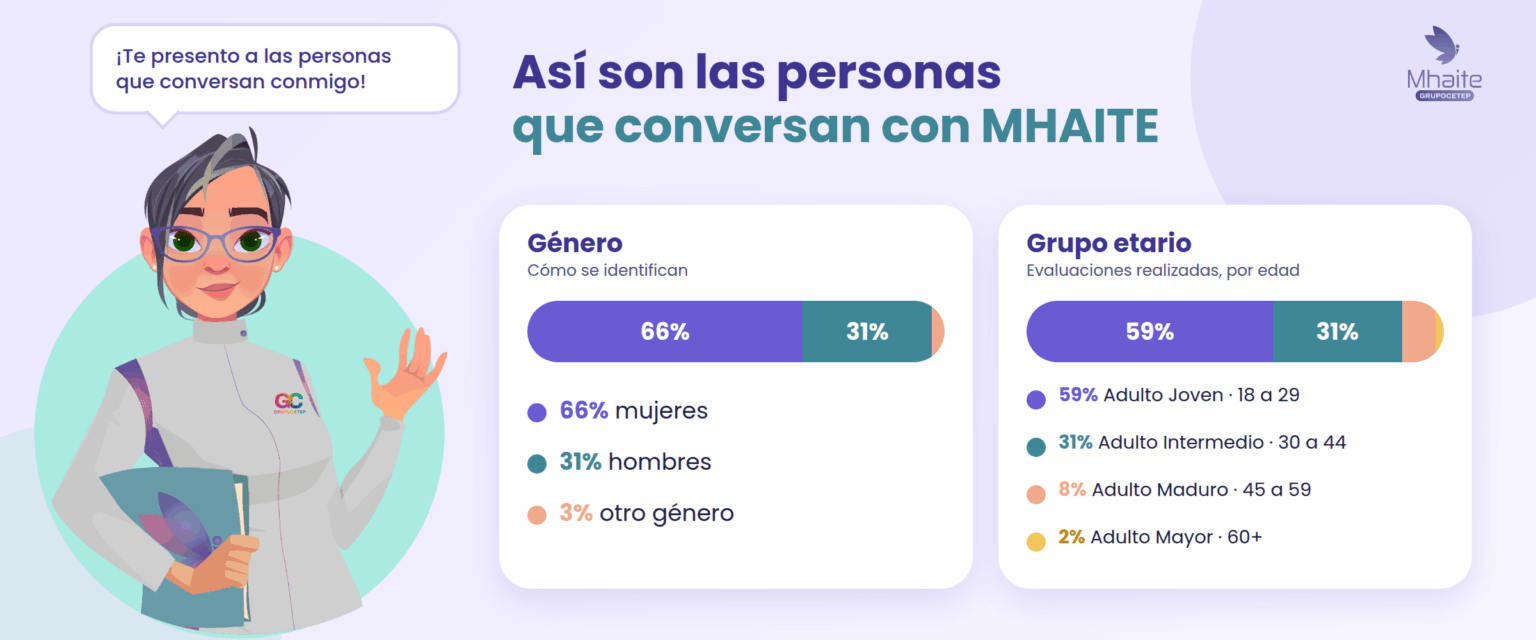 propuesta_B_2_quienes_conversan