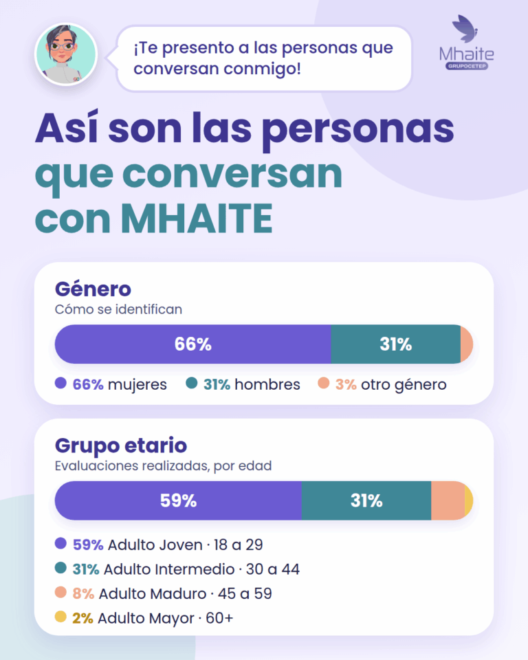 propuesta_B_2_quienes_conversan_movil