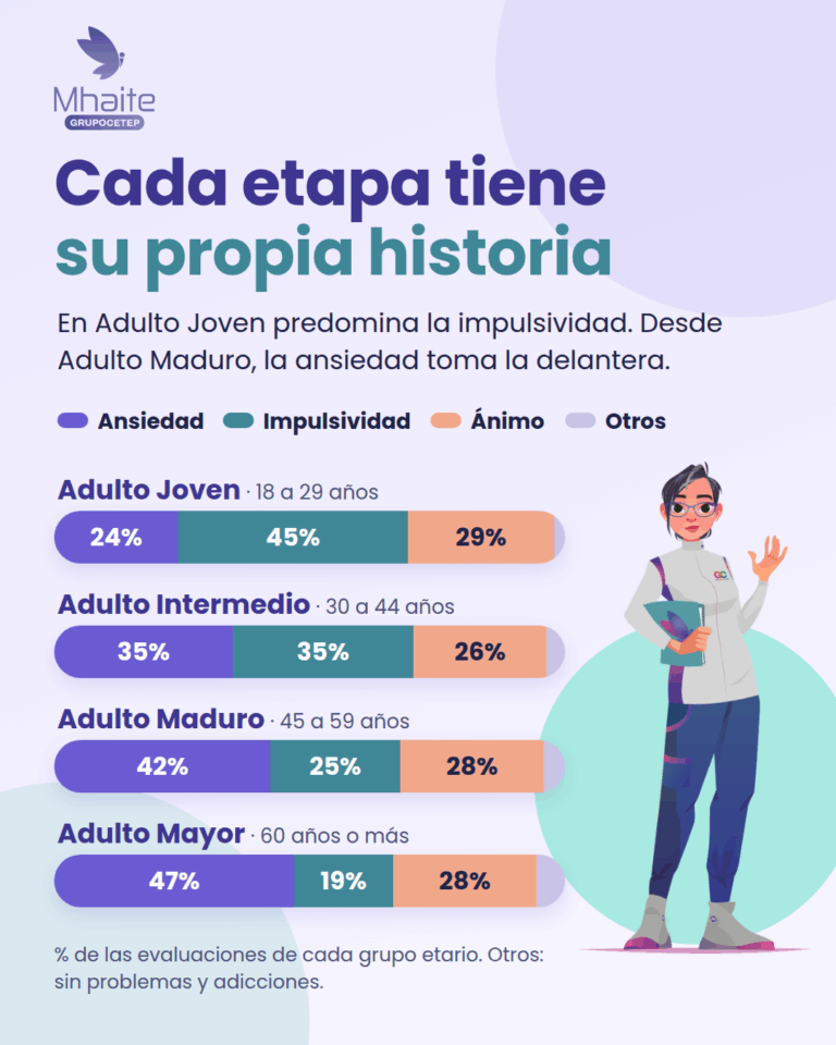 propuesta_B_4_cada_etapa_movil